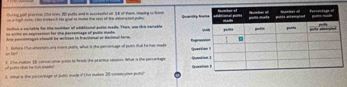 Suring golf practce, Cho tries 20 pults and is successful on 14 of them. Hoping to finish 
on a high note. Cho thakes it his gnal to make the rest of the attempted putts 
Datine a veriable for the number of additional putts made. Then, use this variable 
to writs an expression for the percentage of putts made. 
iny porcentages should be written in fractional or decimal form. 
1 Before Cho attempts any more purts, what is the percentage of putts that he has made 
s fart 
5. Cho makes 16 consecutive putts to finish the practice session. What is the percentage 
of potts that he has made? 
3. What is the porcentage of pults made if Cho makes 20 consecutive putts?