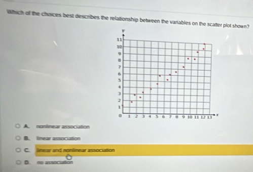 Which of the choices best describes the relationship between the variables on the scatter plot shown?
A. monilimear association
B. linear association
C. lmear and nonlimear association
D. no association