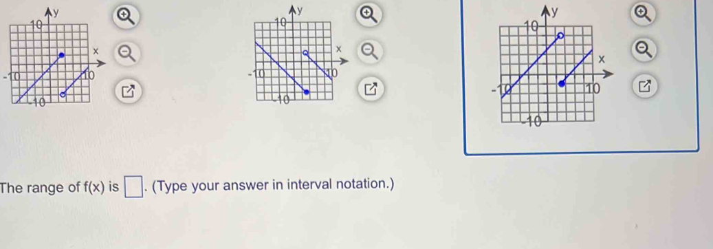 The range of f(x) is □. (Type your answer in interval notation.)