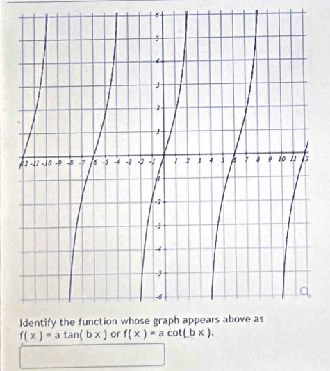 6
f(x)=atan (bx) or f(x)=acot (bx).