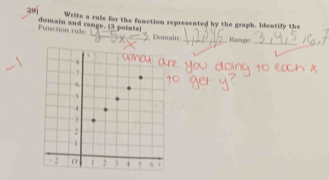 Write a rule for the function represented by the graph. Identify the 
domain and range. (3 points) 
Function rule: Domain: _Range:_