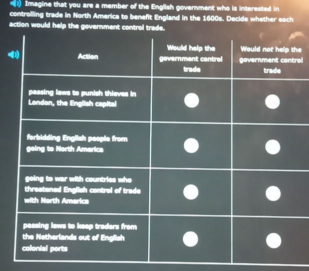 Imagine that you are a member of the English government who is interested in 
controlling trade in North America to benefit England in the 1600s. Decide whether each 
action would help the government contro 
he 
rol