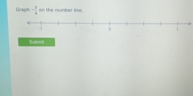 Graph - 3/4  on the number line. 
Submit