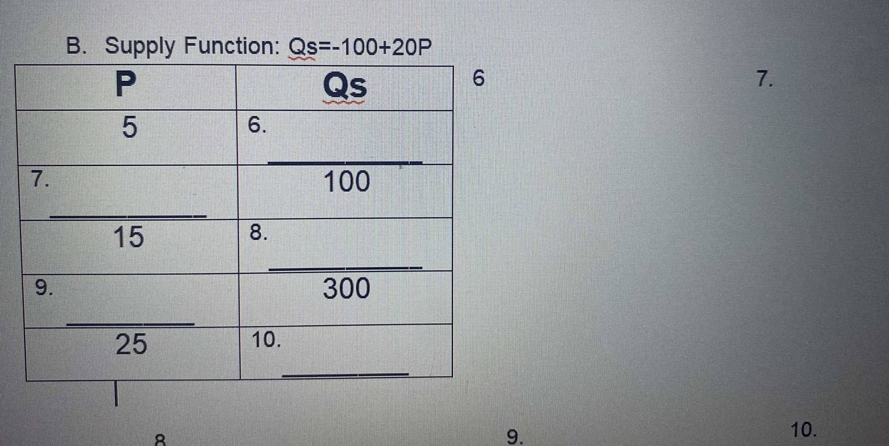 Supply Function: Qs=-100+20P
7.
9.
10.