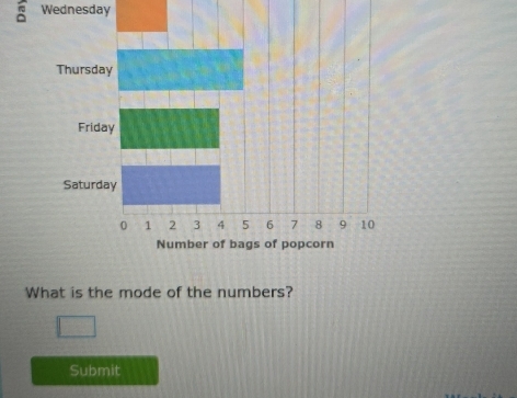 Wednesday 
What is the mode of the numbers? 
Submit