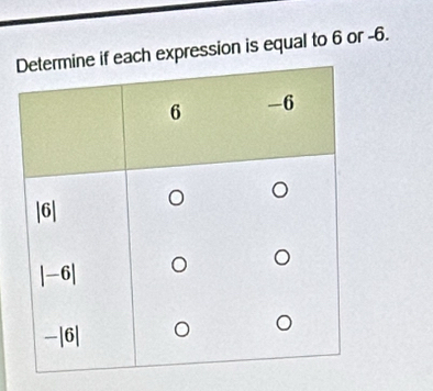 expression is equal to 6 or -6.