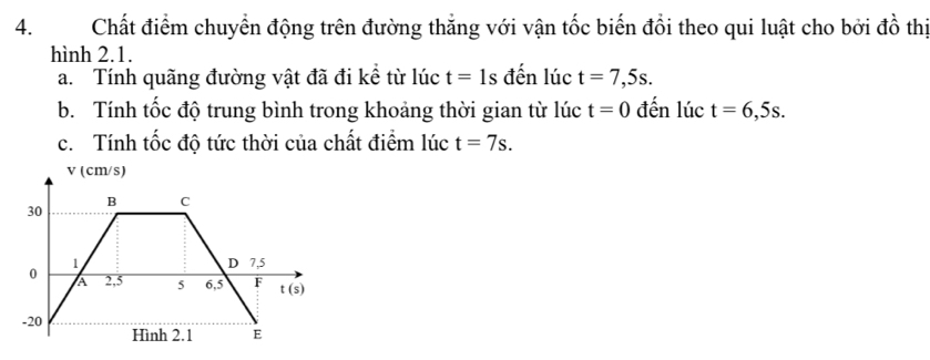 Chất điểm chuyển động trên đường thăng với vận tốc biến đổi theo qui luật cho bởi đồ thị 
hình 2.1. 
a. Tính quãng đường vật đã đi kể từ lúc t=1s đến lúc t=7,5s. 
b. Tính tốc độ trung bình trong khoảng thời gian từ lúc t=0 đến lúc t=6,5s. 
c. Tính tốc độ tức thời của chất điểm lúc t=7s.
v (cm/s)
30
B C 
1 7,5
D
0 2, 5 5 6,5 F t(s)
A
-20
Hình 2.1 E