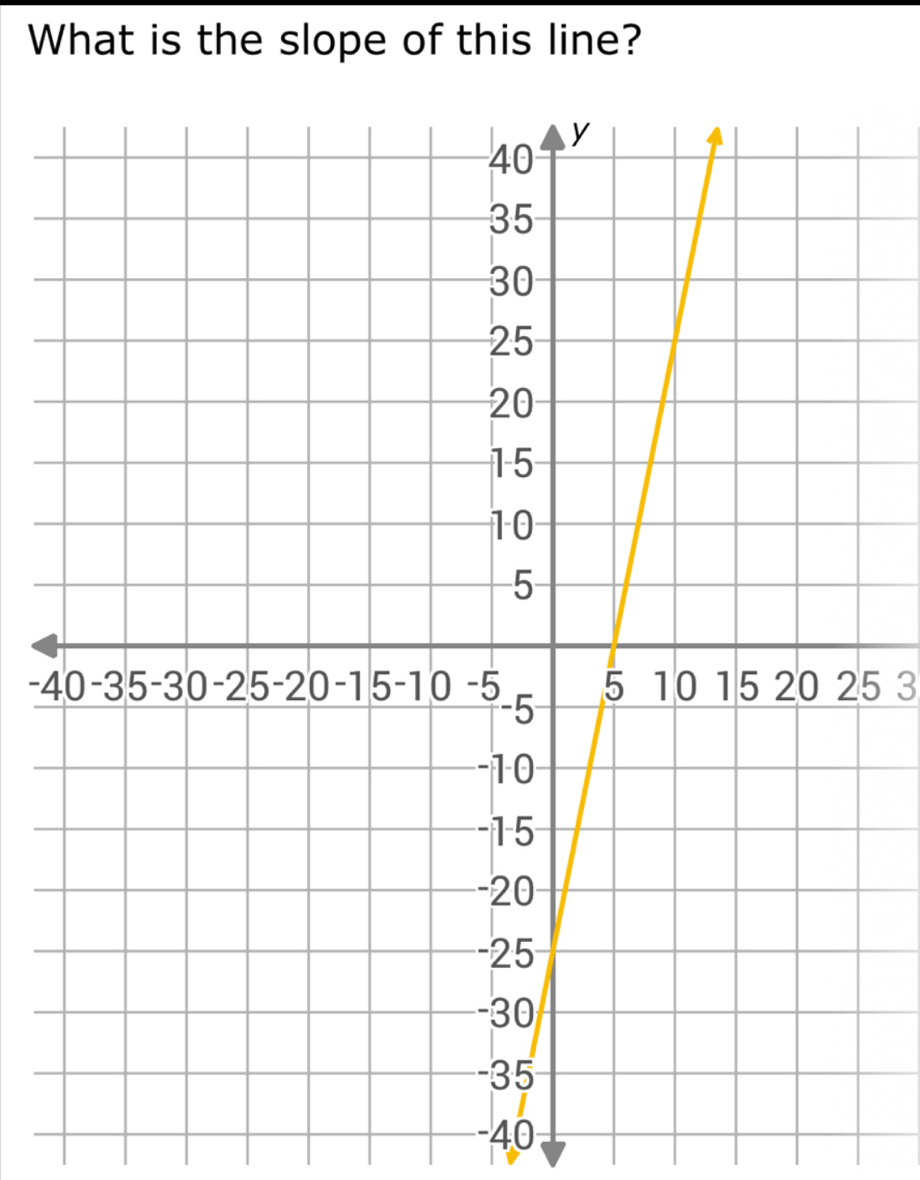 What is the slope of this line?
-45 3
-40