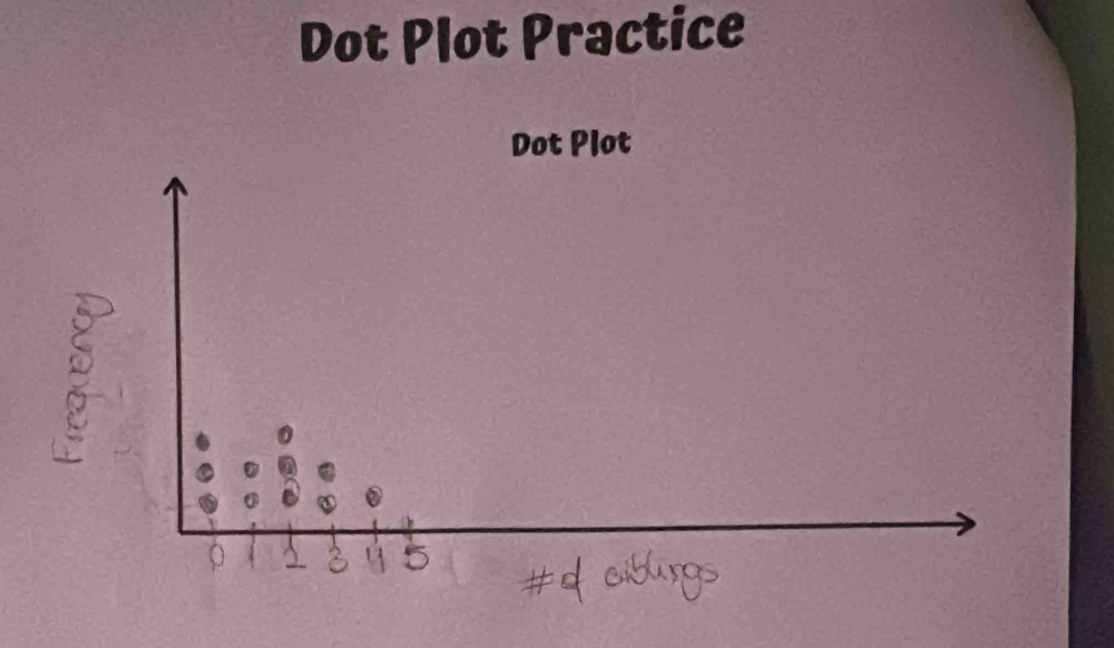 Dot Plot Practice