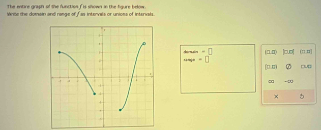 The entire graph of the function fis shown in the figure below. 
Write the domain and range of f as intervals or unions of intervals. 
domain =□ (0,0) [0,0] (□,0]
range =□
[0,0)
□U □
∞ = ∞
×