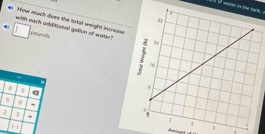 unt of water in the tank, 
How much does the total weight increase 
with each additional gallon of water?
□ pounds
3
Amount of 4