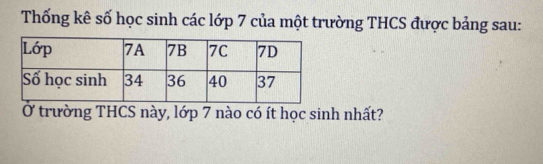 Thống kê số học sinh các lớp 7 của một trường THCS được bảng sau: 
Ở trường THCS này, lớp 7 nào có ít học sinh nhất?