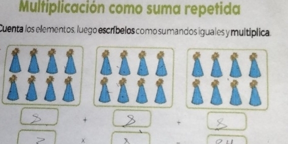 Multiplicación como suma repetida 
Cuenta los elementos, luego escríbelos como sumandos iguales y multíplica 
+ 
+ 
χ