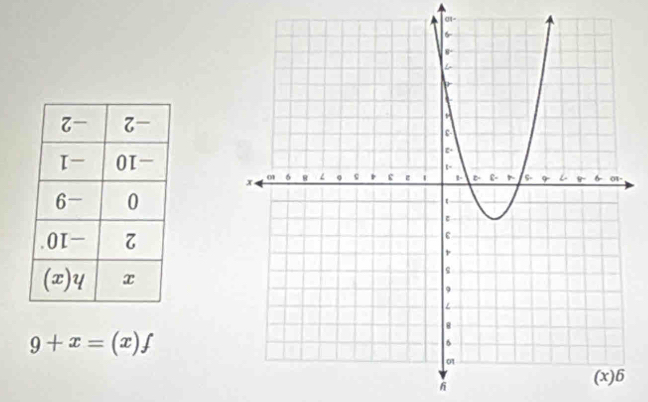 f(x)=x+6
-1D