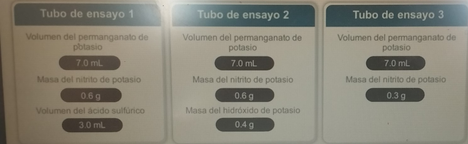 Tubo de ensayo 1 Tubo de ensayo 2 Tubo de ensayo 3 
Volumen del permanganato de Volumen del permanganato de Volumen del permanganato de 
potasio potasio potasio
7.0 mL 7.0 mL 7.0 mL
Masa del nitrito de potasio Masa del nitrito de potasio Masa del nitrito de potasio
0.6 g 0.6 g 0.3 g
Volumen del ácido sulfúrico Masa del hidróxido de potasio
3.0 mL 0.4 g