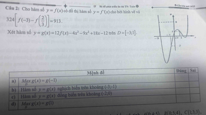 # Bộ đề phát triển ôn thi TN- Toán 12
* Cấu trúc mới 1025
Câu 2: Cho hàm số y=f(x) có đồ thị hàm số y=f'(x) cho bởi hình vẽ và
324[f(-3)-f( 2/3 )]=913.
Xét hàm số y=g(x)=12f(x)-4x^3-9x^2+18x-12trhat enD=[-3;1].
4(0· 4· 5) B(0:5;4),C(1;3;3),