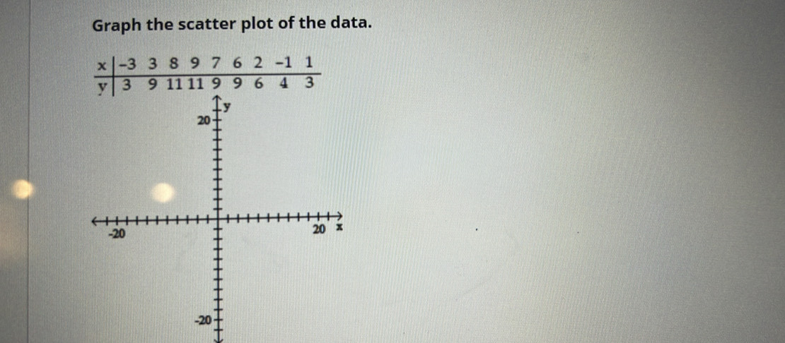 Graph the scatter plot of the data.