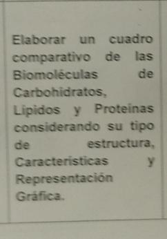 Elaborar un cuadro 
comparativo de las 
Biomoléculas de 
Carbohidratos, 
Lipidos y Proteínas 
considerando su tipo 
de estructura, 
Características y 
Representación 
Gráfica.