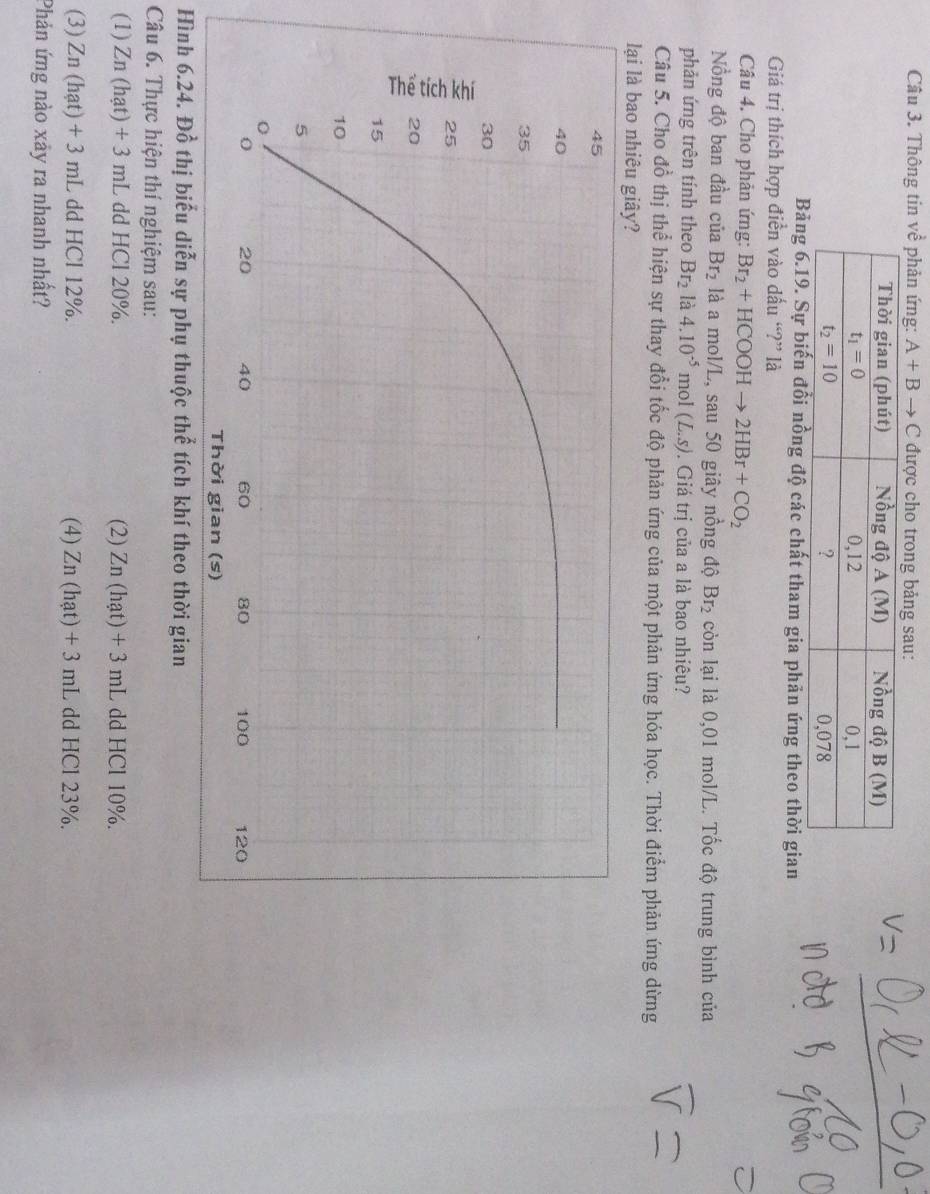 Thông tin về phản ứng: A+Bto C được cho trong bảng sau:
Bảng 6.19. Sự biến đồi nồng độ các chất tham gia phản ứng theo thời gian
Giá trị thích hợp điển vào dấu “?” là
Câu 4. Cho phản ứng: Br_2+HCOOHto 2HBr+CO_2
Nồng độ ban đầu của Br_2 là a mol/L, sau 50 giây nồng độ Br_2 còn lại là 0,01 mol/L. Tốc độ trung bình của
phản ứng trên tính theo Br_2 là 4.10^(-5) mol (L.s). Giá trị của a là bao nhiêu?
Câu 5. Cho đồ thị thể hiện sự thay đổi tốc độ phản ứng của một phản ứng hóa học. Thời điểm phản ứng dừng
lại là bao nhiêu giây?
Hình 6.24. Đồ thị biểu diễn sự phụ thuộc thể tích khí theo thời gian
Câu 6. Thực hiện thí nghiệm sau:
(1) Zn(hat)+3mL dd HCl 20%. (2) Zn(hat)+3mL dd HCl 10%.
(3) Zn(hat)+3mL dd HCl 12%. (4) Zn(hat)+3mL L dd HCl 23%.
Phản ứng nào xảy ra nhanh nhất?