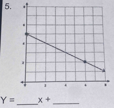 Y= x+ _