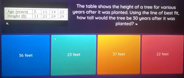 The table shows the height of a tree for various
years after it was planted. Using the line of best fit,
how tall would the tree be 30 years after it was
a planted? *
36 feet 23 feet 37 feet 22 feet