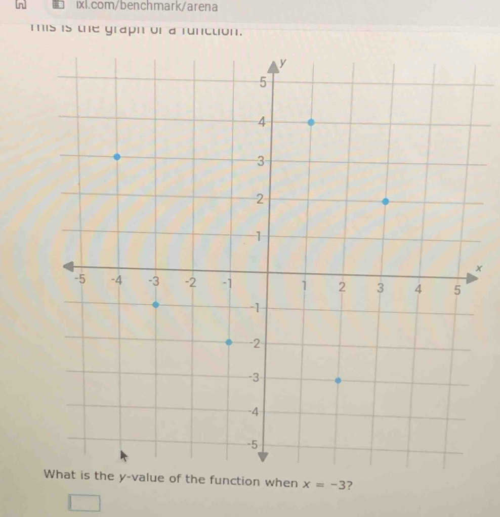 mis is the graph or a runction.
x
alue of the function when x=-3 ?