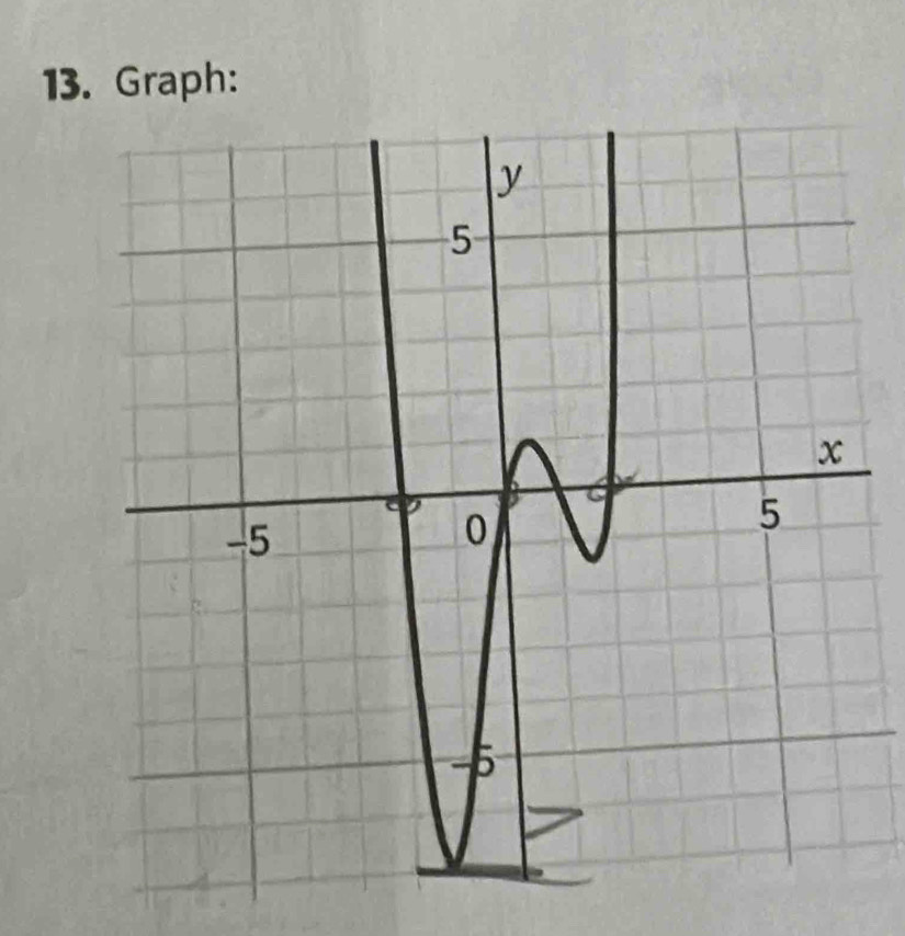 Graph: