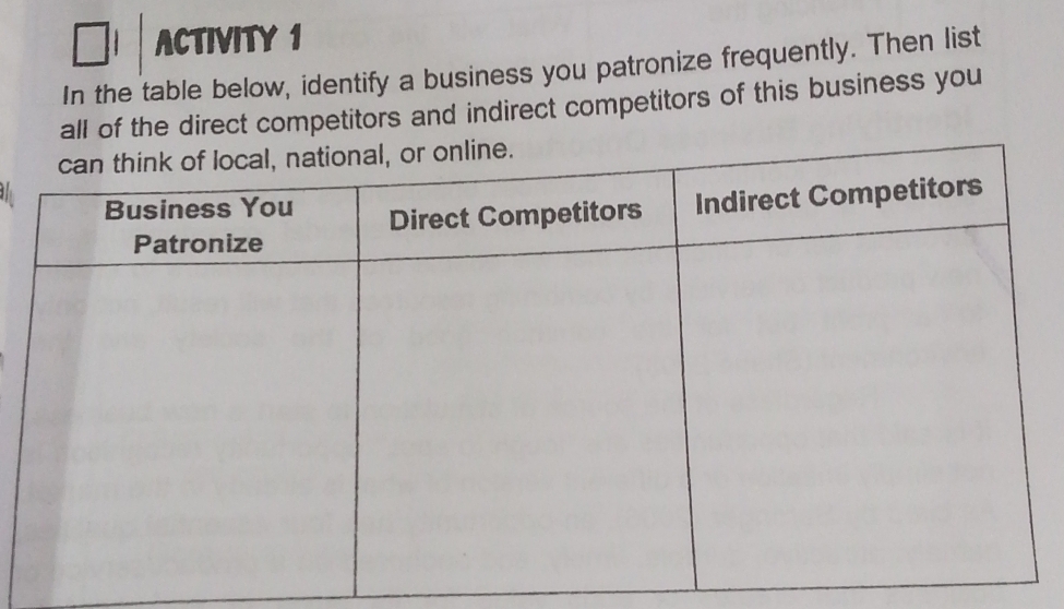 ACTIVITY 1 
In the table below, identify a business you patronize frequently. Then list 
all of the direct competitors and indirect competitors of this business you