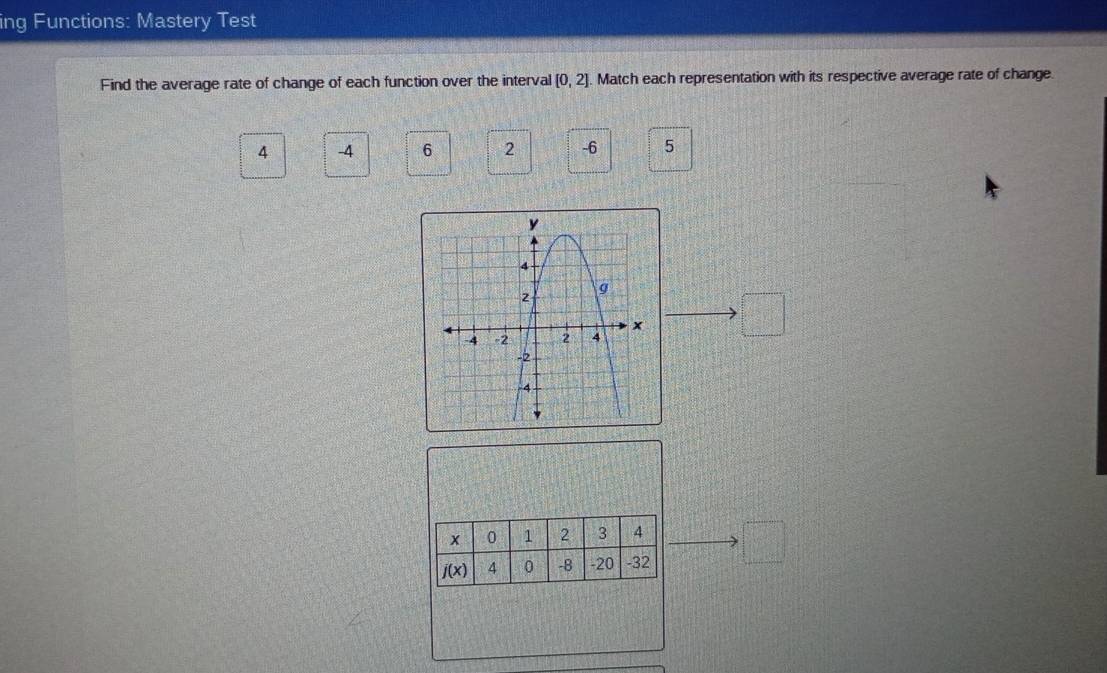 ing Functions: Mastery Test 
Find the average rate of change of each function over the interval [0,2]. Match each representation with its respective average rate of change.
4 -4 6 2 -6 5
□
□°