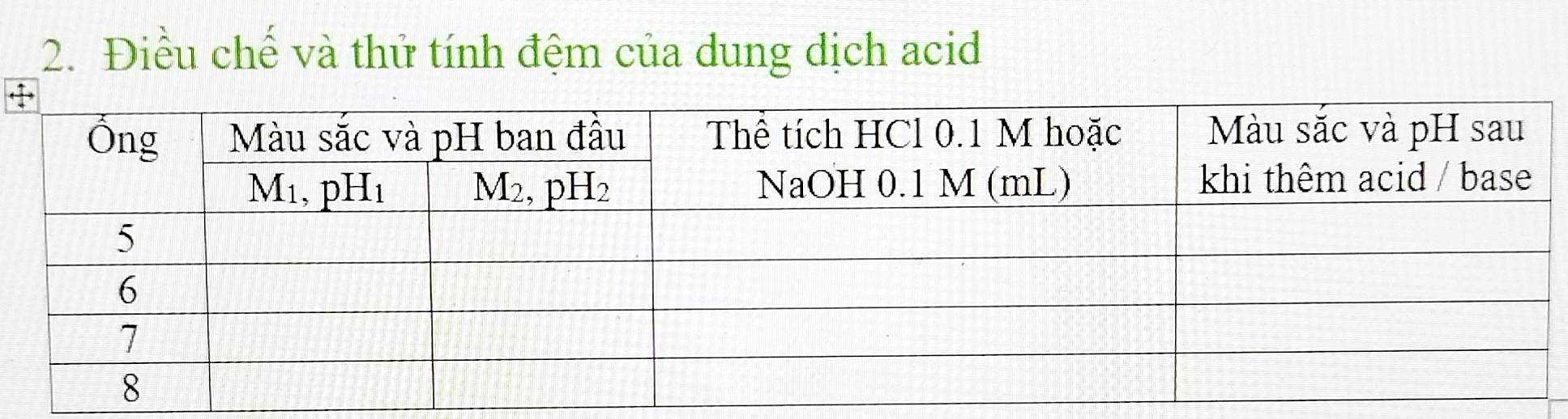 Điều chế và thử tính đệm của dung dịch acid