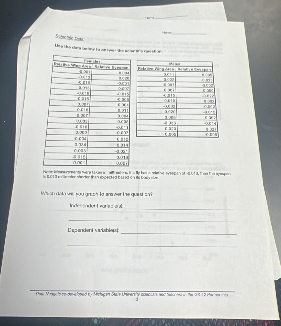 Name 
_ 
Name_ 
Scientific Data: 
Use the data below to answer the scientific question: 
Note: Measurements were taken in millimeters. If a fly has a relative eyespan of -0.010, then the eyespan 
is 0.010 millimeter shorter than expected based on its body size. 
Which data will you graph to answer the question? 
Independent variable(s): 
_ 
_ 
Dependent variable(s):_ 
_ 
Data Nuggets co-developed by Michigan State University scientists and teachers in the GK-12 Partnership. 
3