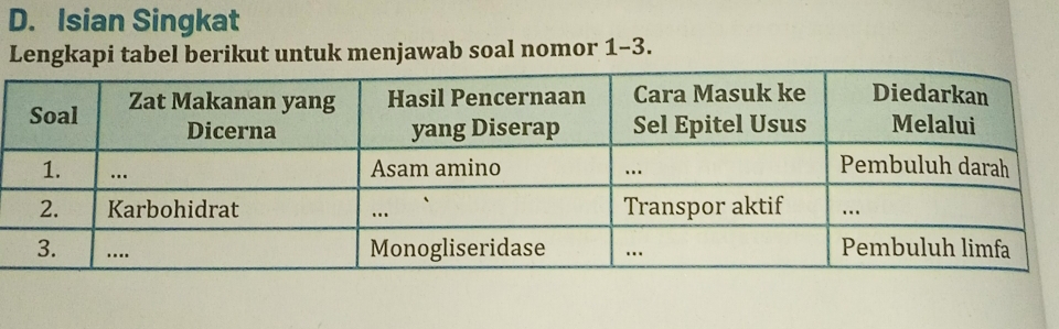 Isian Singkat 
Lengkapi tabel berikut untuk menjawab soal nomor 1-3.