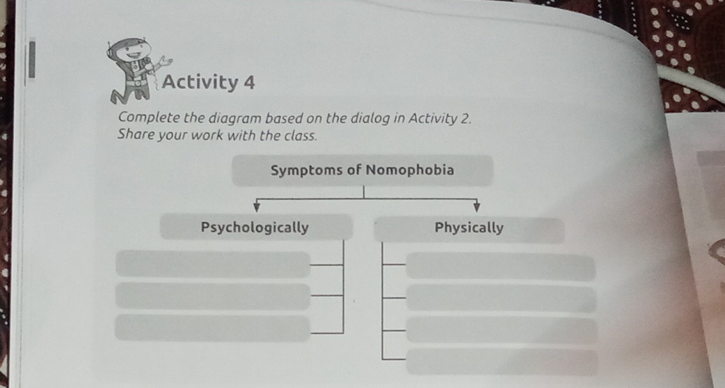 Telah dijawab:Activity 4 Complete the diagram based on the dialog in ...