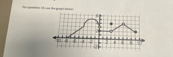 For question 10, use the graph below: