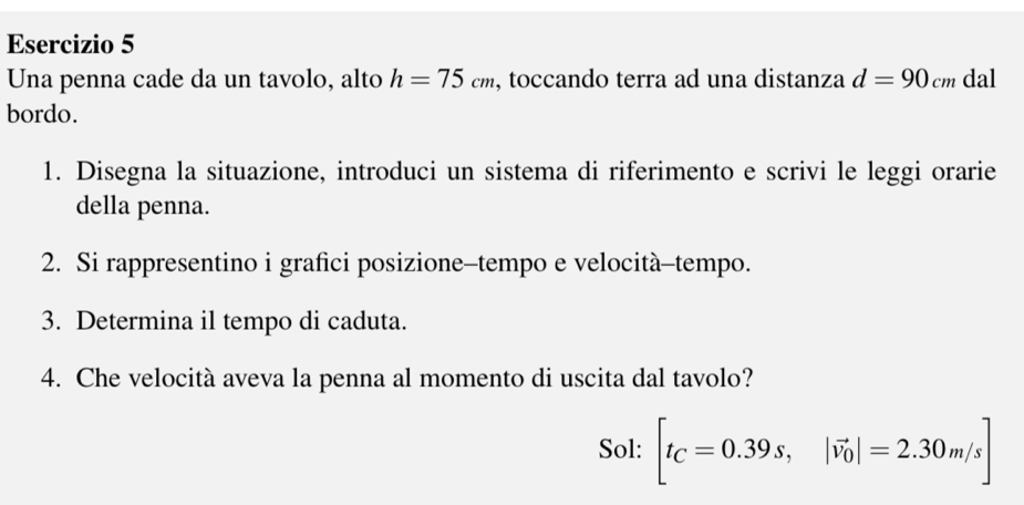 Una penna cade da un tavolo, alto h=75cm , toccando terra ad una distanza d=90cm dal 
bordo. 
1. Disegna la situazione, introduci un sistema di riferimento e scrivi le leggi orarie 
della penna. 
2. Si rappresentino i grafici posizione-tempo e velocità-tempo. 
3. Determina il tempo di caduta. 
4. Che velocità aveva la penna al momento di uscita dal tavolo? 
Sol: [t_C=0.39s, |vector v_0|=2.30m/s]