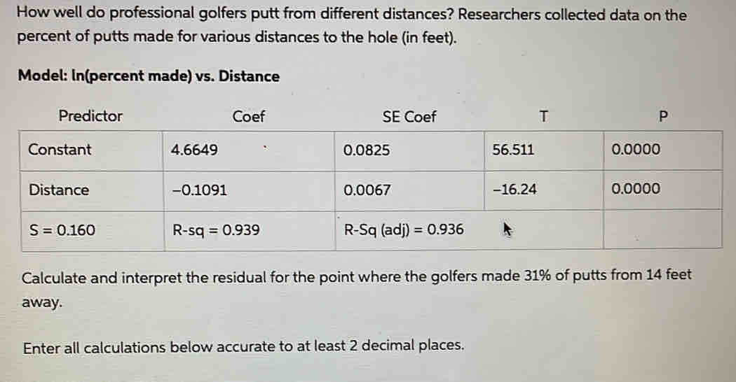 How well do professional golfers putt from different distances? Researchers collected data on the
percent of putts made for various distances to the hole (in feet).
Model: In(percent made) vs. Distance
Calculate and interpret the residual for the point where the golfers made 31% of putts from 14 feet
away.
Enter all calculations below accurate to at least 2 decimal places.