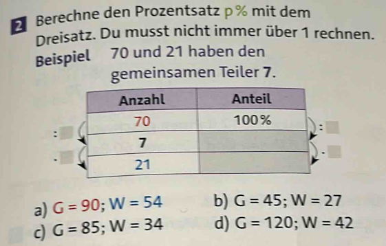 Berechne den Prozentsatz p% mit dem
Dreisatz. Du musst nicht immer über 1 rechnen.
Beispiel 70 und 21 haben den
gemeinsamen Teiler 7.
:
a) G=90; W=54 b) G=45; W=27
c) G=85; W=34 d) G=120; W=42