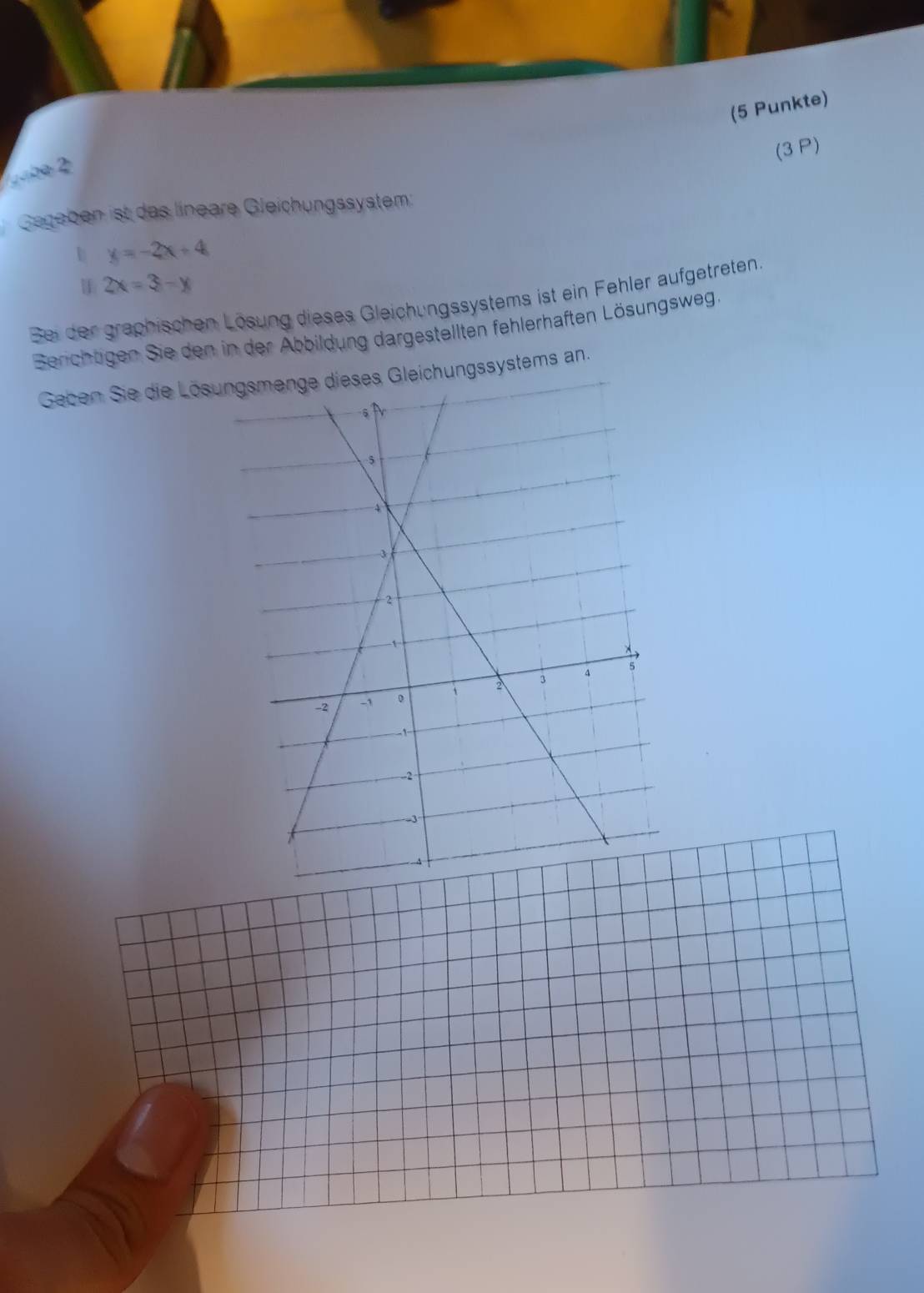 (5 Punkte)
(3 P)
a=be 2
Gegeben ist das lineare Gleichungssystem:
y=-2x+4
W 2x=3-y
Bei der graphischen Lösung dieses Gleichungssystems ist ein Fehler aufgetreten.
Berichtigen Sie den in der Abbildung dargestellten fehlerhaften Lösungsweg.
Geben Sie die Lösungsmenge dieses Gleichungssystems an.