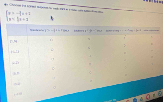 Choose the correct response for each point as it relates to the system of inequalites
beginarrayl y>- 3/2 x+2 y
y