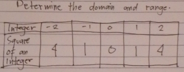 Determine the domain and range.