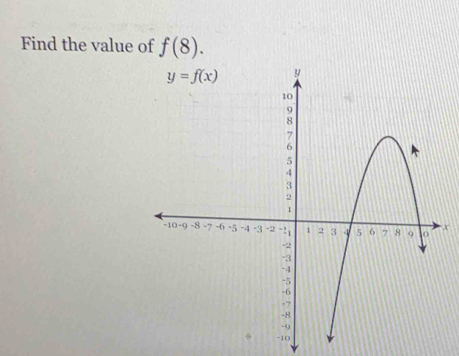 Find the value of f(8).
,X