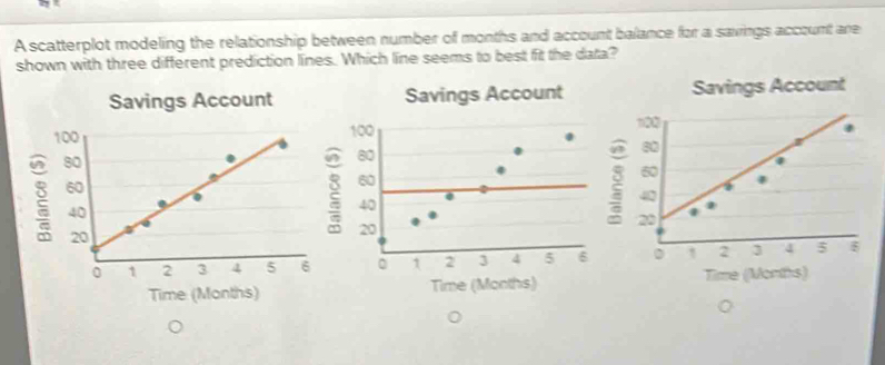 A scatterplot modeling the relationship between number of months and account balance for a savings account are 
shown with three different prediction lines. Which line seems to best fit the data? 
Savings Account Savings Account Savings Account 
2 

Time (Months) Time (Months) Time (Months)