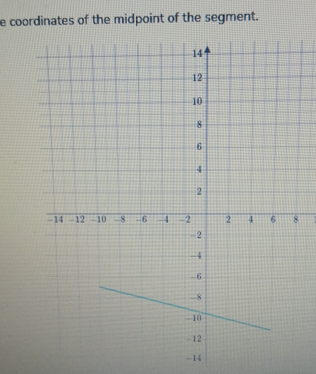 coordinates of the midpoint of the segment.
-14