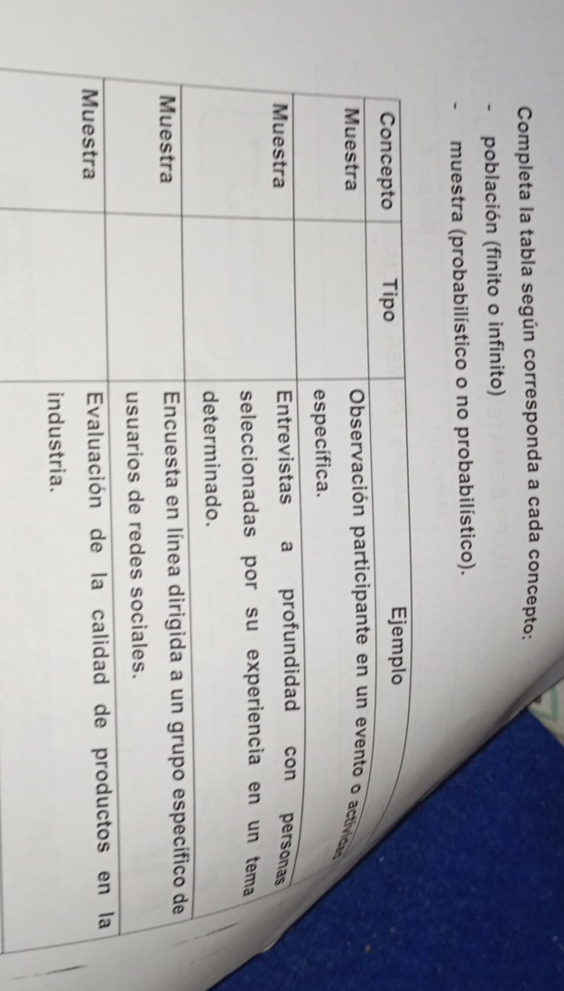 Completa la tabla según corresponda a cada concepto: 
población (finito o infinito) 
muestra (probabilístico o no probabilístico).