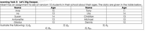 Leaming Task 3: Let's Dig Deeper. 
Albert has an assianment to ask at random 10 students in their school about their ages. The data are given in the table below. 
Ilustrate the following: 1) Q 2) Q 3| D_2
4) □. 
5] Pas