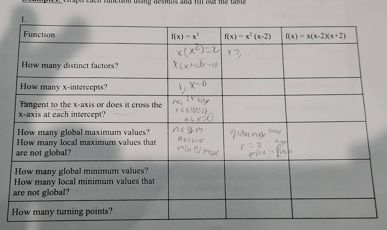 Graph cach function using desmos and fl out the table