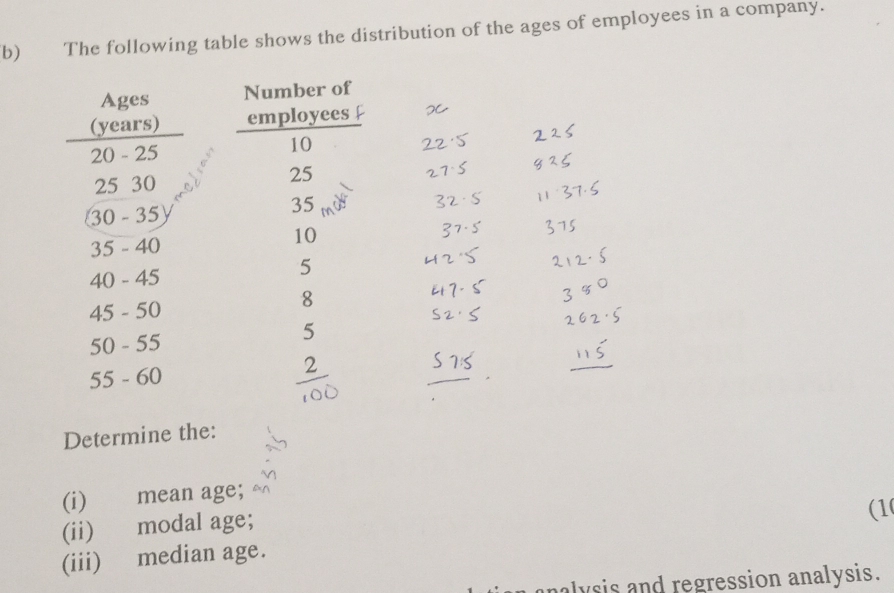 The following table shows the distribution of the ages of employees in a company. 
Ages Number of 
(years) employees
20 - 25
10
25 30
25
30 - 35 35
35 - 40
10
40 - 45
5
8
45 - 50
5
50 - 55
55 - 60 2
Determine the: 
(i) mean age; 
(ii) modal age; 
(1 
(iii) median age. 
nalysis and regression analysis.