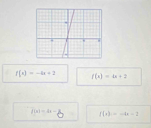 f(x)=-4x+2
f(x)=4x+2
f(x)=4x-3
f(x)=-4x-2