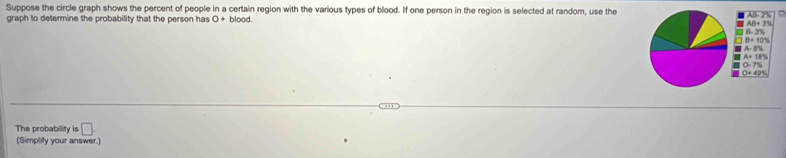 Suppose the circle graph shows the percent of people in a certain region with the various types of blood. If one person in the region is selected at random, use the
graph to determine the probability that the person has O+ blood.
The probability is □ .
(Simplify your answer.)