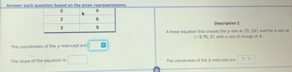 Answer each question based on the given representations. 
Description 2 
A linear equation that crosses the y-axis at (0,15) and the X-axis at
(-3.75,0) with a rate of change of 4. 
The coordinates of the y-intercept are: overline v
The slope of the equation is: The coordinates of the У -intercept are: (?,?)